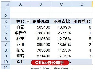 excel vba实现数据透视表 使用Excel的数据透视表快速实现数据的汇总与排名的方法