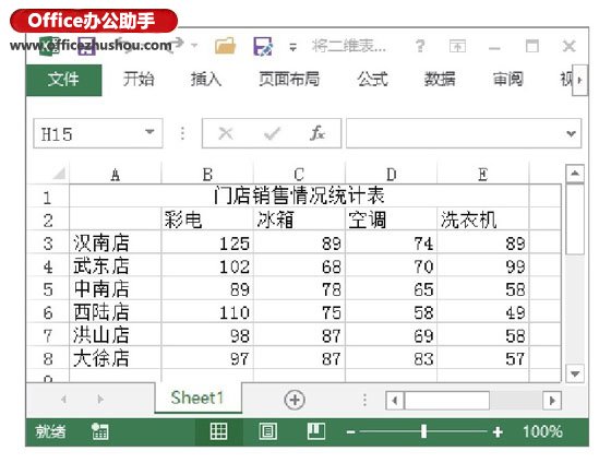 excel表格引用数据源 将数据源的表格从二维列表转换为一维列表的方法