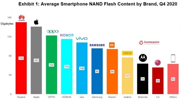 消息称iPhone 13要提供1TB版