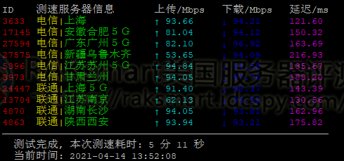 RAKsmart美国CN2线路服务器性能评测