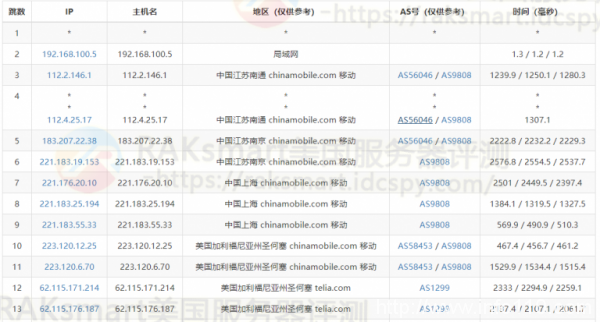 RAKsmart美国CN2线路服务器性能评测
