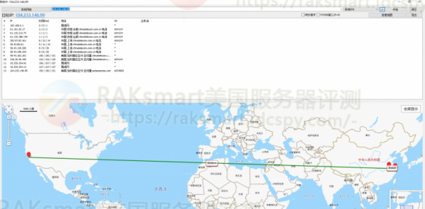 RAKsmart美国CN2线路服务器性能评测