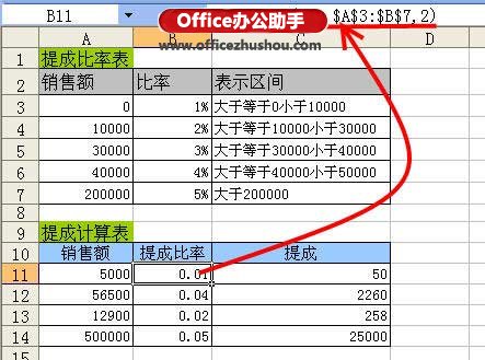 excel vlookup函数模糊查找 VLOOKUP函数的模糊查找