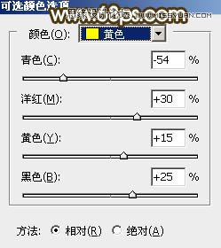 用PS软件为草丛人像添加唯美的落日美景