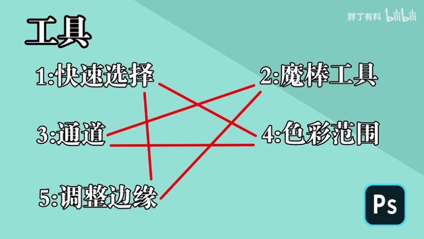 PS抠图教程大全：超实用的PS抠图技巧大合集