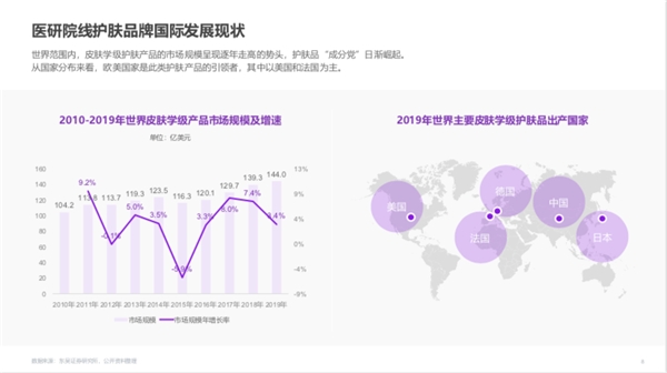 “成分党”撬动进口新生意，天猫国际发布功效性护肤趋势报告