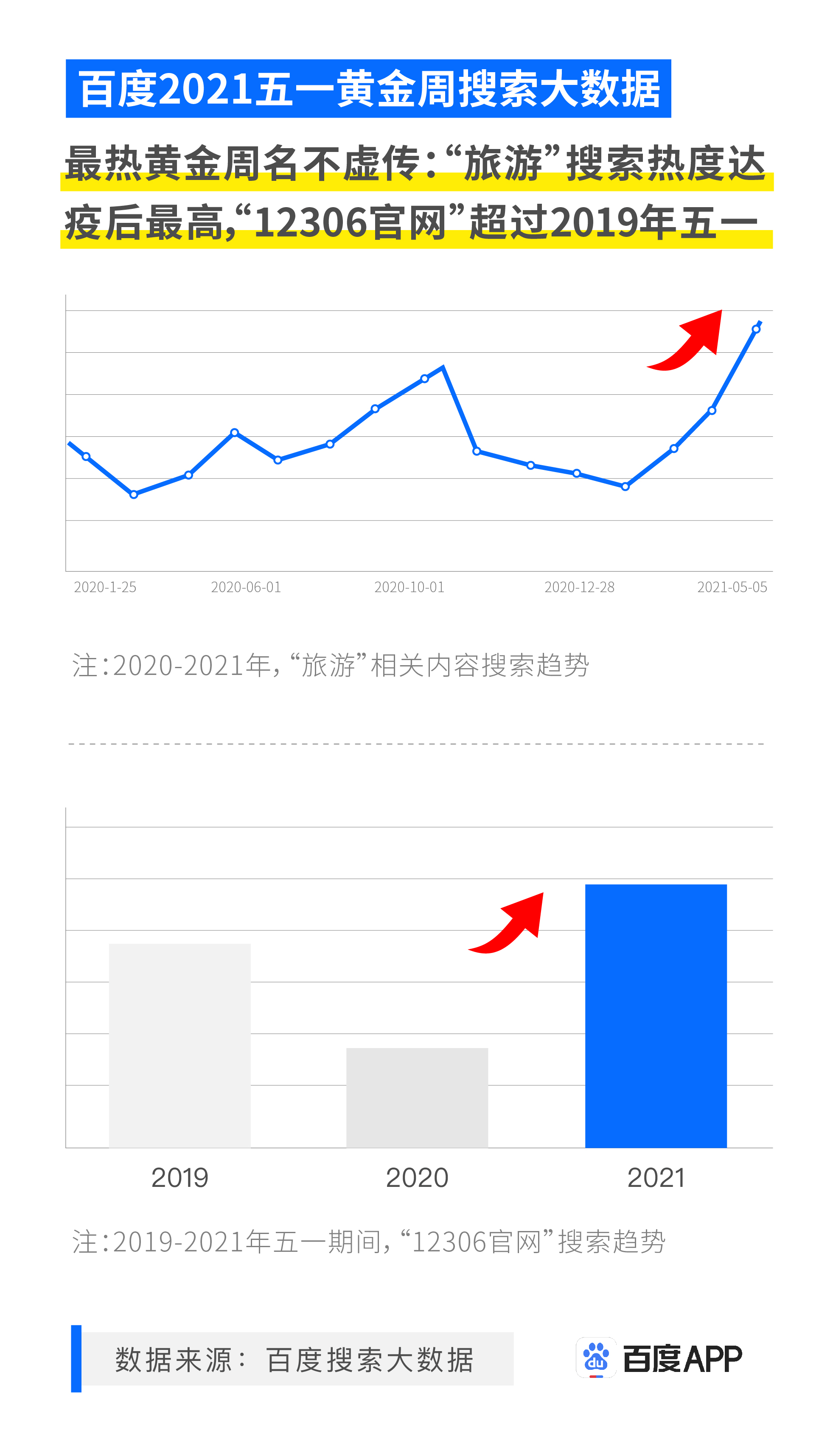 百度五一搜索大数据：南方地区迎来结婚潮，中式婚礼、汉服婚礼成新人首选