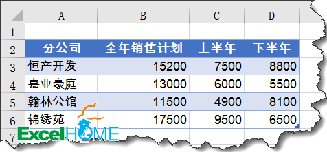 excel图表制作技巧简单实用的图表技巧，你会吗？