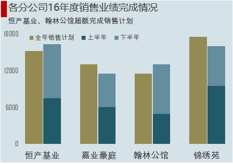 excel图表制作技巧简单实用的图表技巧，你会吗？