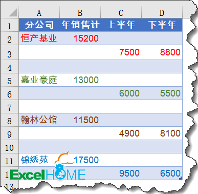 excel图表制作技巧简单实用的图表技巧，你会吗？