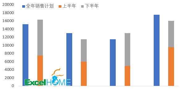 excel图表制作技巧简单实用的图表技巧，你会吗？