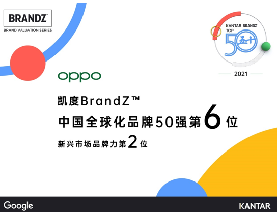 爱回收科技资讯：凯度BrandZ中国全球化品牌50强，OPPO排名第六