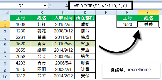 excel VLOOKUP逆向查询，记住这些才是真的会了