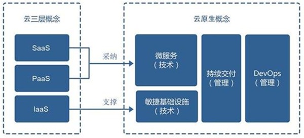 云原生安全VS传统安全 六大全新挑战