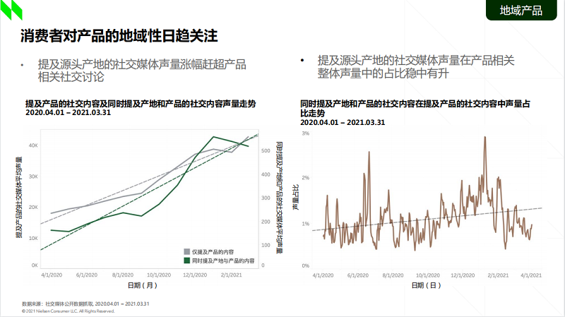 《2021食品行业消费趋势洞察》：新一代消费者买水果认准“地域标签”