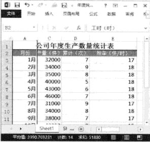 excel隐藏行列 Excel 2013中如何隐藏行列、工作表或单元格数据的方法