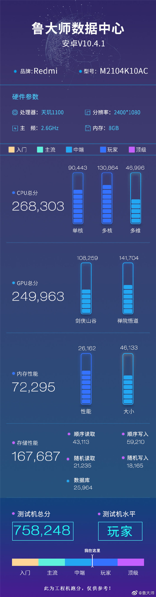 安卓之光同款67W快充！Redmi K40轻奢版曝光：天玑1100加持