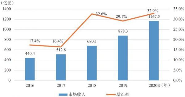 中国信通院李洁等：数据中心发展综述