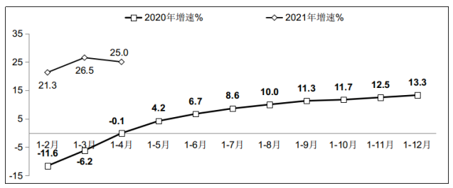 工信部：1-4 月我国软件业从业平均人数 711 万人，同比增长 5.8%