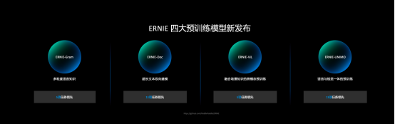 四大模型革新NLP技术应用 揭秘百度文心ERNIE最新开源预训练模型