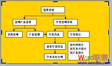 Word中流程图怎么画 Word中流程图怎么画 手把手教你制作！