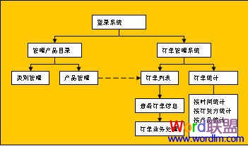 Word中流程图怎么画 Word中流程图怎么画 手把手教你制作！