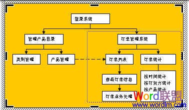 Word中流程图怎么画 Word中流程图怎么画 手把手教你制作！