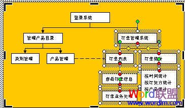 Word中流程图怎么画 Word中流程图怎么画 手把手教你制作！