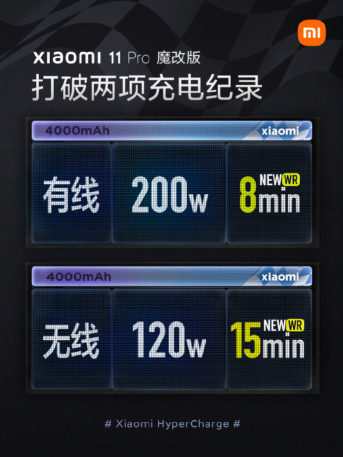 小米 11 Pro 魔改版打破两项充电纪录：200W 有线、120W 无线，最快 8 分钟充满电