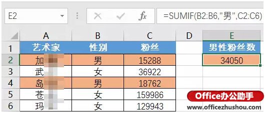 办公室常用excel函数 十个办公常用的最基本的Excel函数