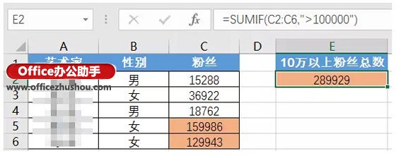 办公室常用excel函数 十个办公常用的最基本的Excel函数