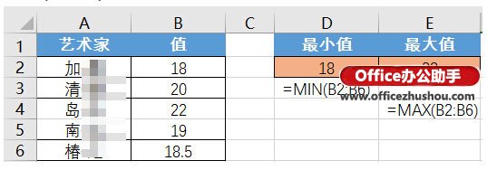 办公室常用excel函数 十个办公常用的最基本的Excel函数