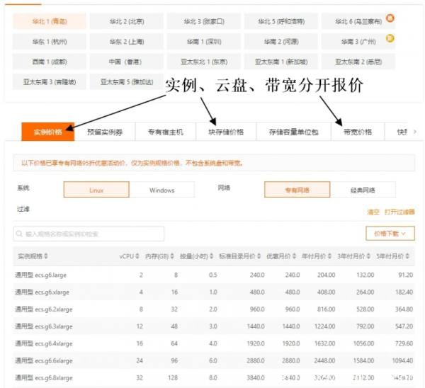 2021年6月份全新整理阿里云服务器租用费用价格表，最低79元/年