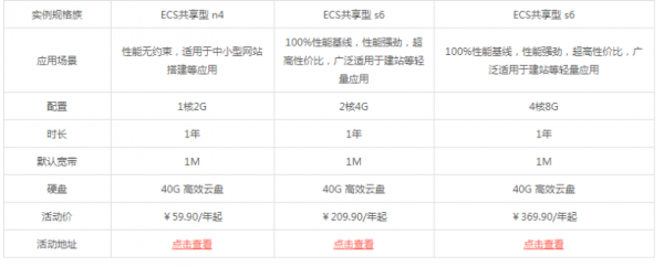 2021阿里云618活动火热进行中：1核2G ecs共享型n4仅需59.9元/年