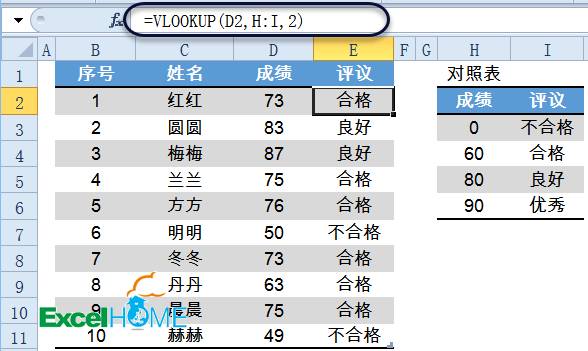 excel VLOOKUP函数VLOOKUP函数常用套路大全