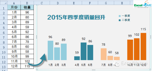 excel图表制作技巧年终写总结，这个Excel图表技巧一定要看看