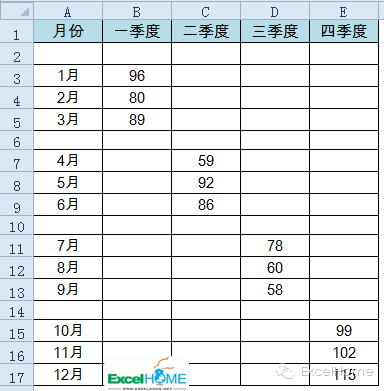 excel图表制作技巧年终写总结，这个Excel图表技巧一定要看看