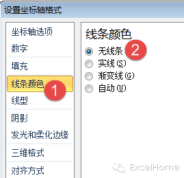 excel图表制作技巧年终写总结，这个Excel图表技巧一定要看看