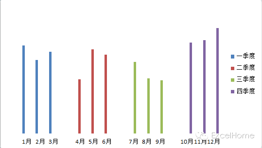 excel图表制作技巧年终写总结，这个Excel图表技巧一定要看看