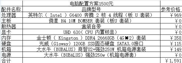 2021组装电脑配置清单及价格表说明