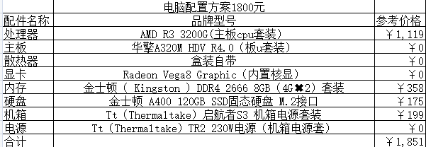 2021组装电脑配置清单及价格表说明