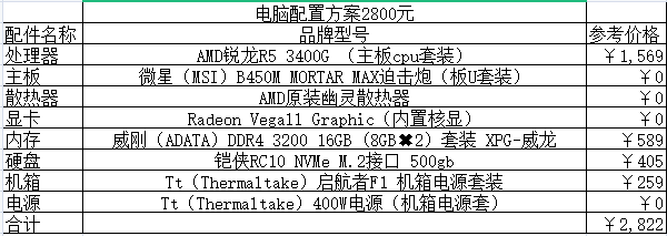 2021组装电脑配置清单及价格表说明