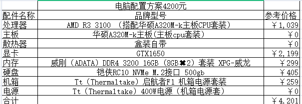 2021组装电脑配置清单及价格表说明