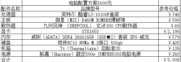 2021组装电脑配置清单及价格表说明