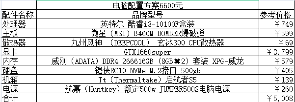 2021组装电脑配置清单及价格表说明