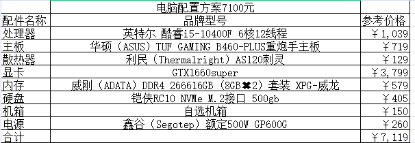 2021组装电脑配置清单及价格表说明