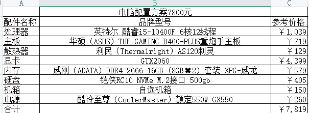 2021组装电脑配置清单及价格表说明