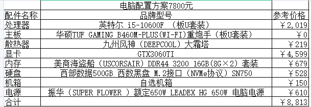 2021组装电脑配置清单及价格表说明