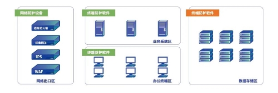 深信服EDS存储：以全自研深度融合存储杀毒方案应对勒索攻击