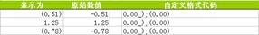 excel自定义格式奇妙的自定义数字格式（二）